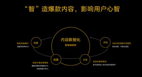 劉曉科引領易車轉型 數據、技術與內容驅動下的數字文創(chuàng)服務新紀元